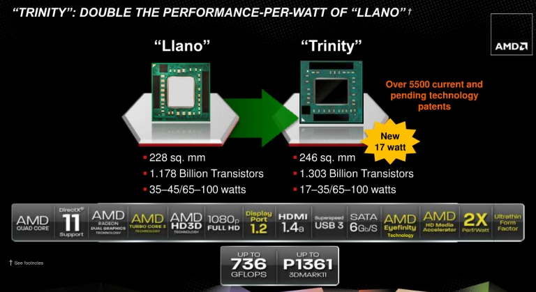 Computer Upgrade with AMD Second Generation A-Series APU!