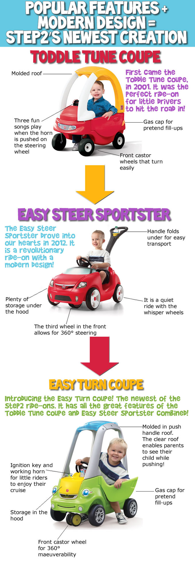 Easy Turn Coupe Infographic(1)