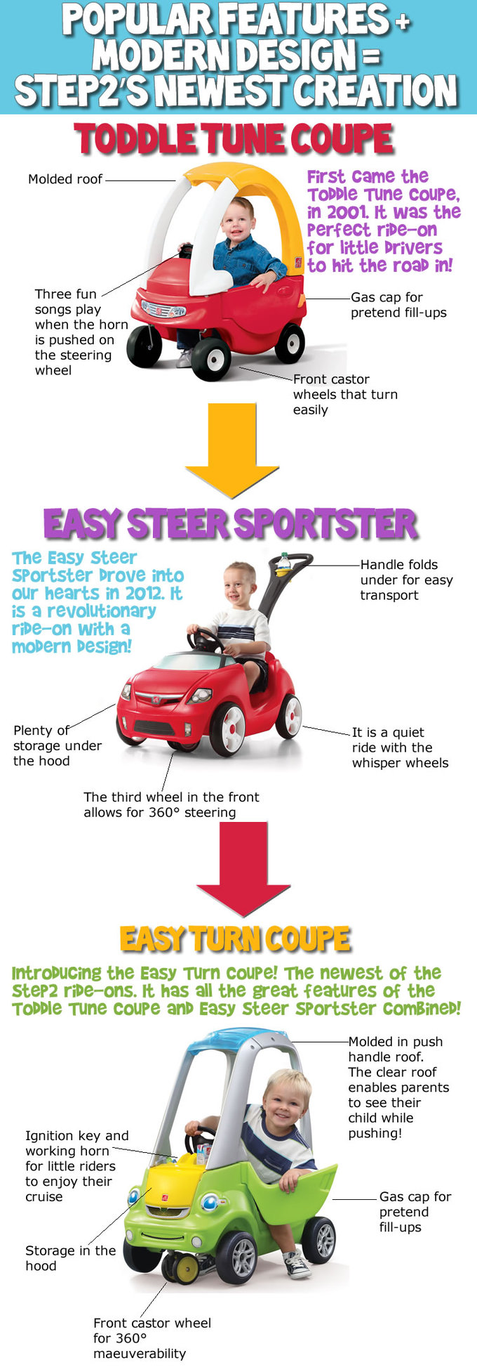 Step 2 cheap coupe car