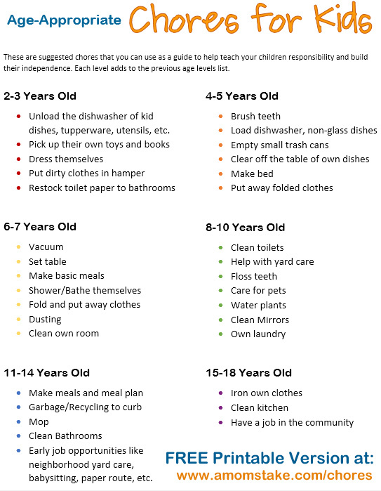 Age-Approriate Chores for Kids Free Printable List