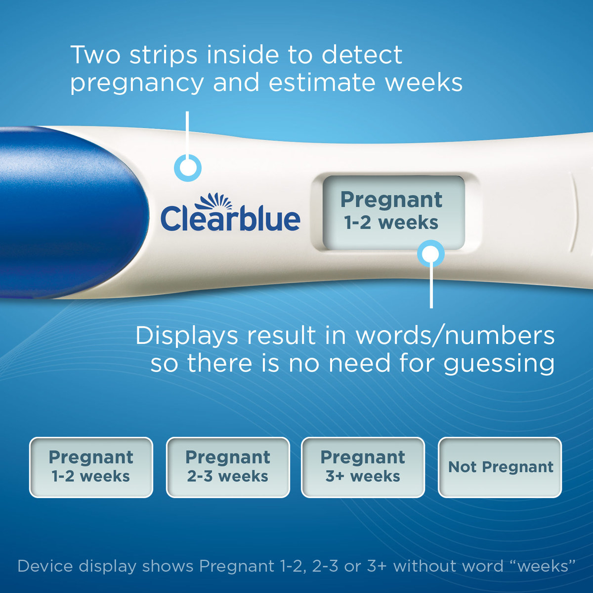 Advanced Pregnancy Test with Weeks Estimator Product Tour