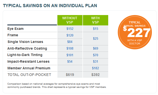 VSP savings