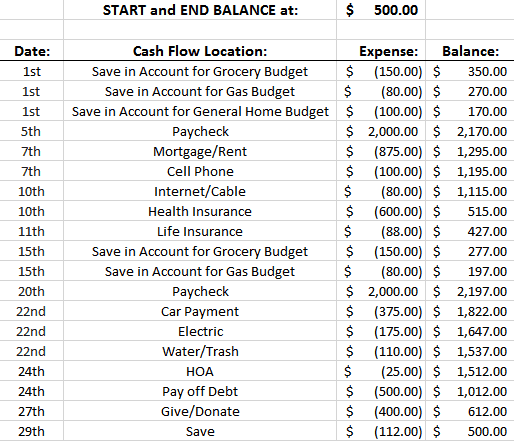 cash-flow-budget