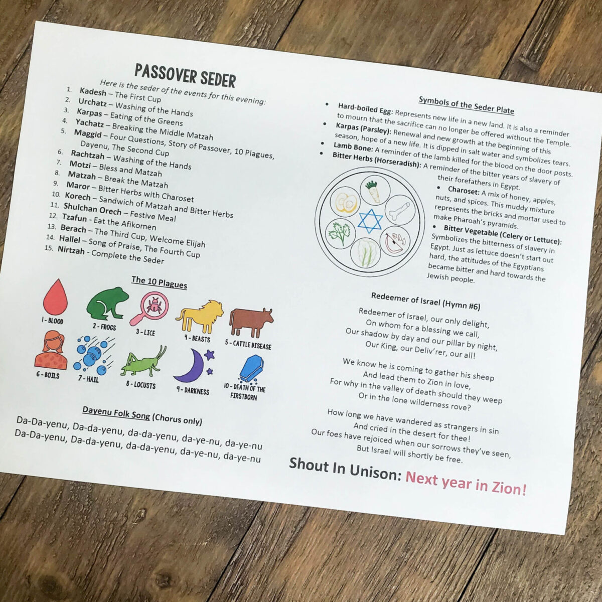 LDS Passover Seder Script for Families & Youth Groups 4 LDS Passover Seder Script (Haggadah) comprehensive program simply assign the parts to different participants and prepare the Seder plate! A meaningful and sensory rich Easter experience for LDS families and youth groups.